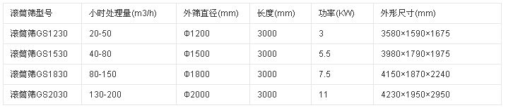 無軸滾筒篩結構圖紙參數